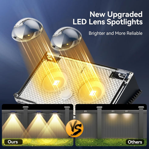 8 Pack, 3 3500K/4500K/6500K, IP66 TECKNET Solar Fence Lights Outdoor Modes Waterproof LED Deck Light, Dusk to Dawn