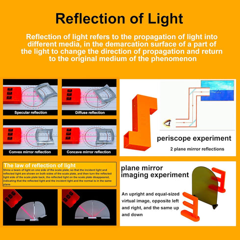 Physics Optics Experiment Set for Refraction and Reflection of Light, Educational Science Kits