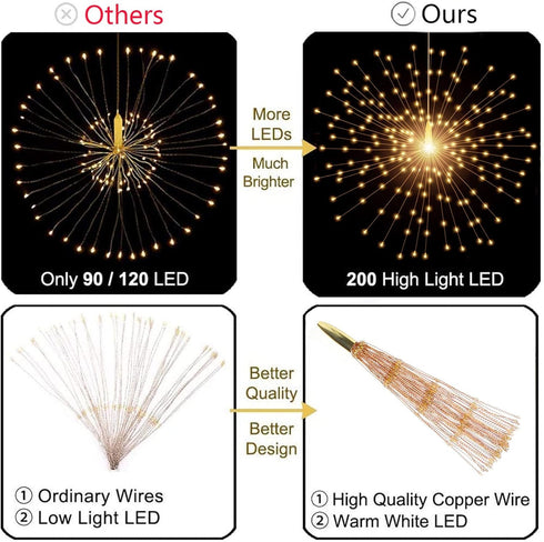 200 LED Starburst Sphere Lights,Firework Lights Battery Powered, Tent Chandelier Remote Control, Waterproof Hanging Lights for Gardens Courtyards Porches Christmas Party Home Decor Warm White by SHUKAN