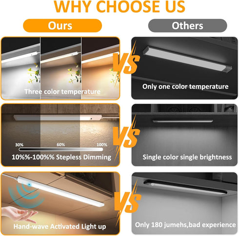 16 Inch Counter 3000K 6000K, Dimmable Closet, Under Cabinet Lights with Hand Wave, Plug in LED Under Light, Over Sink
