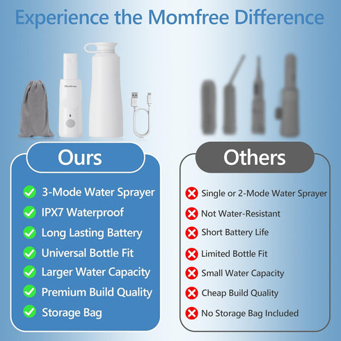 3 IPX7 Portable Bidet for Travel - Rechargeable Electric Travel Bidet Peri Bottle with Adaptor & Speed Modes