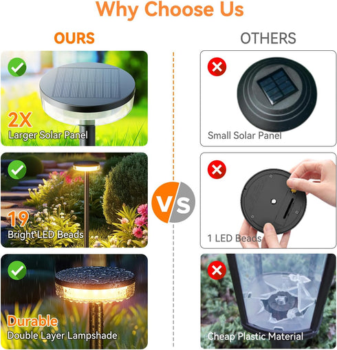 2 Pack 2X 12Hrs LETMY Solar Pathway Lights Outdoor, Brighter Solar Lights Outdoor Waterproof, Taller Pathway Light