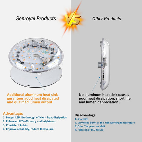 4 Inch 18W 2100LM 3CCT 3000K 4500K 6000K, 120V, CRI90, Dimmable Ceiling Fan LED Light Replacement, LED Ceiling Fan