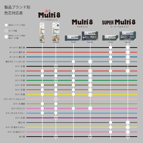 Pentel Multi 8 Lead Holder, 2 mm