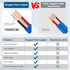 14/3 15FT 14 3 NM-B Wire with Ground - Non-Metallic Sheathed Cable Pure Copper AWG Conductor Residential Indoor Wire