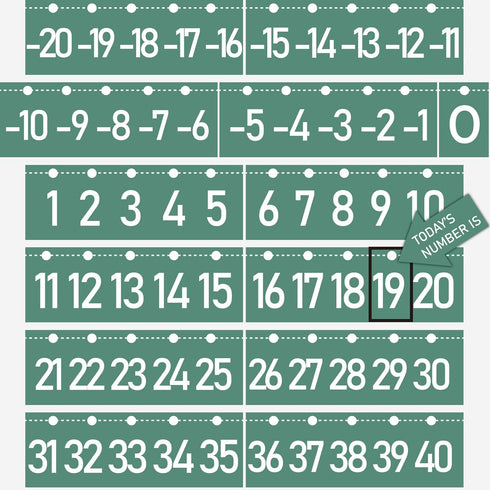 Number Line Bulletin Board - 20 to 120 for Wall Classroom, Eucalyptus Leaf Green Bulletin Border Trim Decor
