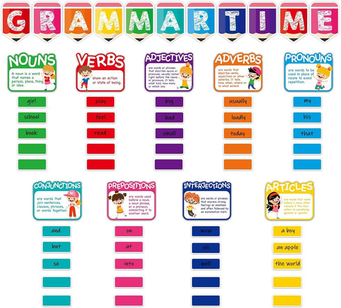 gisgfim Grammar Wall Bulletin Board Set with Parts of Speech Poster for Classroom Decoration Supplies