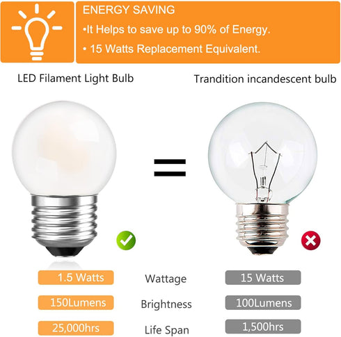 2 Pack G40 Low Watt LED Light Bulbs, 1.5W (15W Equivalent) E26 Base Warm White 2700K for Bedroom & Bathroom Decor