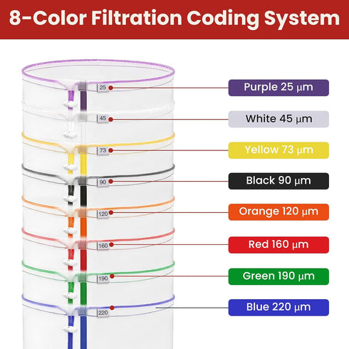 8 Pack 5 Enhanced Filter Bags Gallon All Mesh Reusable Nylon Mesh Bags with Pressing Screen Storage Pouch