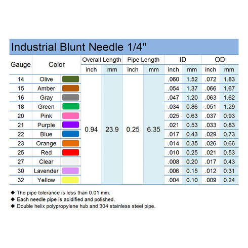 30 Gauge 0.25 Inch Industrial Microtrace Blunt Tip Dispensing Needle with Luer Lock,Precision acidified Stainless Steel,Match Low Viscosity Liquids,Lavender 20 PCS