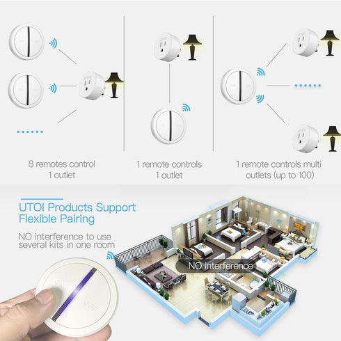 Wireless Remote Control Outlet Plug, 15A Remote Switch, 656ft RF Range for Indoor Lights, Appliances, White