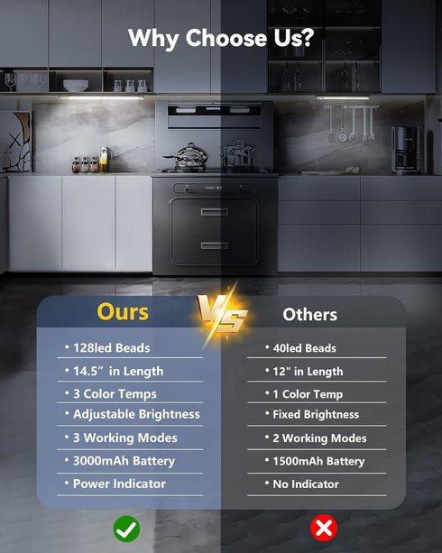 OTWKAY 14.5inch 3 2 Pack Dimmable Counter Closet Under Cabinet Lighting with Color Temps, Rechargeable Motion Sensor