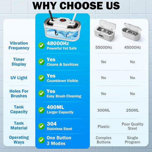 48KHz 400ML, Ultrasonic Cleaner, Jewelry Cleaner Ultrasonic Retainer Cleaner for Eyeglasses Rings Watch Band Necklace