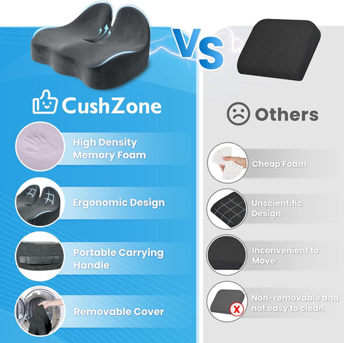 Tailbone CushZone Seat Cushion, Memory Foam Office Chair Seat Cushion for Office Chairs/Car/Long Trip/Desk