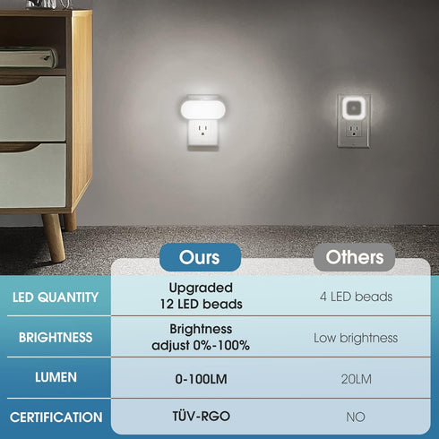 Dimmable 4 Packs DORESshop Night Lights Plug into Wall Daylight White, Cute Led Night Light, Dusk to Dawn Night Light