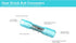 Polyolefin Heat Shrink Butt Connector, 16-14 Gauge, Blue Waterproof Crimping Terminal - Bag of 25 PCS