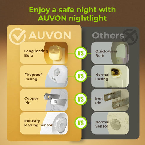1-50 4 Packs AUVON Plug in Night Light with Motion Sensor and Dusk to Dawn Sensor, Mini Warm White LED Nightlight