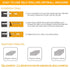 KURUI #8 Self Drilling Drywall Anchors, 140PCs Wall Anchors and Screws for Shelf Brackets, 75 Lbs Capacity