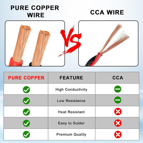 10 Wire,10FT 10AWG (10 10FT) Gauge OFC Pure Copper Wires, Battery Cable Red & Black Oxygen Free Stranded Low Voltage