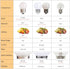 G40 1.5W Low Wattage Led Bulb Equivalent 15 Watt Light Bulbs Standard E26 Base CRI90+ Non-Dimmable for Home Lighting Decorative 150-Lumen 15-Pack (Frosted, 1.5W=15W Soft Warm White 2700K) by Sphoon