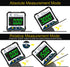 Magnetic Digital Protractor Inclinometer, Fast & Stable Measurement Tool with Backlit Display and Magnetic Base