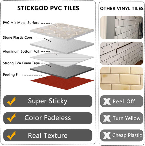 STICKGOO Hexagon Peel and Stick Backsplash Tile, Self Adhesive Wall Tiles for Kitchen and Bathroom, Beige Marble Look