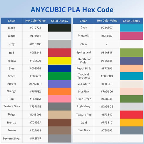 3D 3D 1.75mm 0.02mm, 1KG (2.2 lbs), ANYCUBIC PLA Printer Filament, Printing PLA Filament Dimensional Accuracy +/- Spool