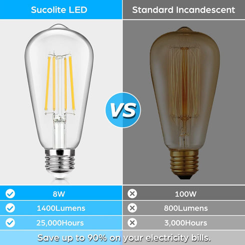 4-Pack Vintage E26 LED Edison Bulbs, 100W Equivalent, 1400LM High Brightness, 8W ST58 LED Filament, 4000K Daylight