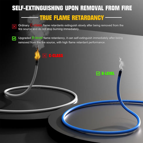 20 6 29.5ft/9M -60 200 AWG Wire Stranded Solid Core Hook-Up Flexible Wires, Colors Harnesses Each Roll Soft Silicone