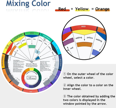 Wigearss 3 Pieces Color Mixing Wheel Package - Art Class Teaching Tool for School Office Learning Guide (3 Different