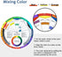 Wigearss 3 Pieces Color Mixing Wheel Package - Art Class Teaching Tool for School Office Learning Guide (3 Different