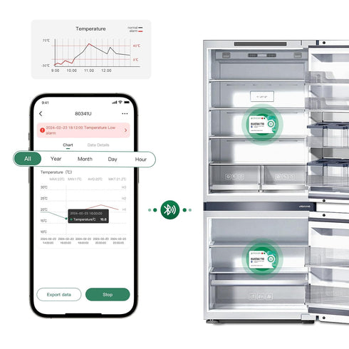 Bluetooth Temperature Data Logger, Remotely Monitor Recorder with Data Storage Export, Multi-Use Sensor Probe