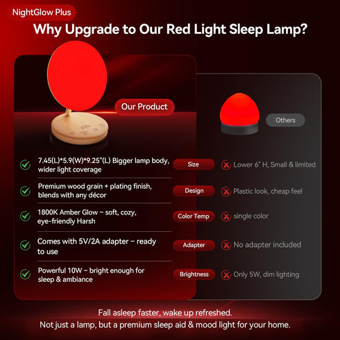 670nm Timer/Dimmer, Red Therapy Night Light for Sleep Aid, Baby Nursery & Bedrooms - Bedside Lamp with Amber Light