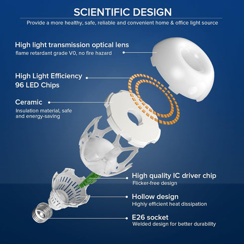 SANSI 22W LED Light Bulb, A21 3000K Warm White, 3000 Lumens, E26 Base, Non-Dimmable, 2-Pack