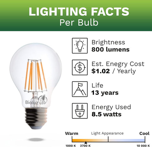 Bioluz LED 92 CRI E26 LED Bulb, 60 Watt Dimmable Edison Bulbs, Warm White Clear, UL Listed, 6-Pack