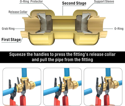 iCrimp Push-to-Connect Tool for Brass-Push Fittings, Multi-size Combination 1/2", 3/4", 1"-CRQ01