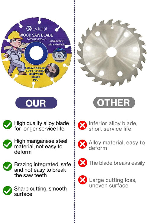 Lytool Wood Cutting Discs 4-1/2" for Angle Grinder, Woodworking Circular Saw Blade 7/8" Arbor for Wood, PVC, Rubber