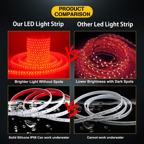YM E-Bright Red LED Strip Lights - 5M / 16.4Ft 600SMD - Waterproof IP68 Flexible for Indoor Outdoor Decoration