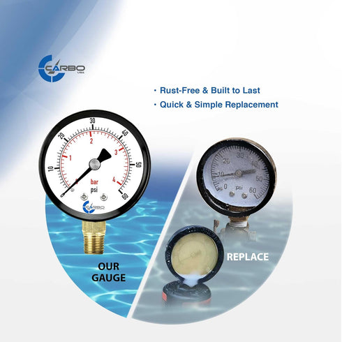 Water Pressure Gauge for Swimming Pool Filter, Spa, Aquarium, Well, 60psi Plumbing Clean Filter with Dual Display