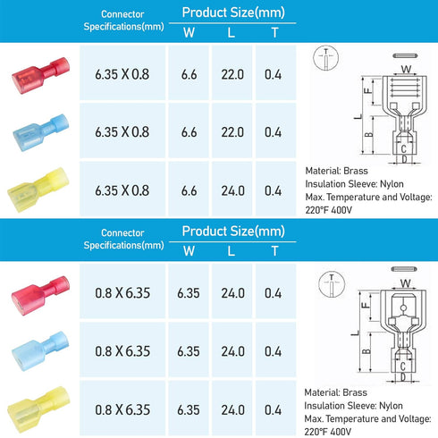 TICONN 100 Pcs Nylon Spade Quick Disconnect Connectors Kit, Electrical Insulated Male and Female Spade Terminals