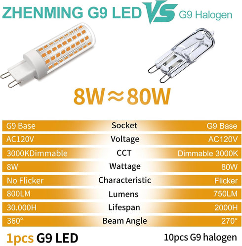 Dimmable G9 Bulb 60W 75W 80W T4 G9 Bulbs 8W 800LM 3000K Bulbs 5Pack ZHENMING LED Halogen Equivalent, Bi Pin Base Light