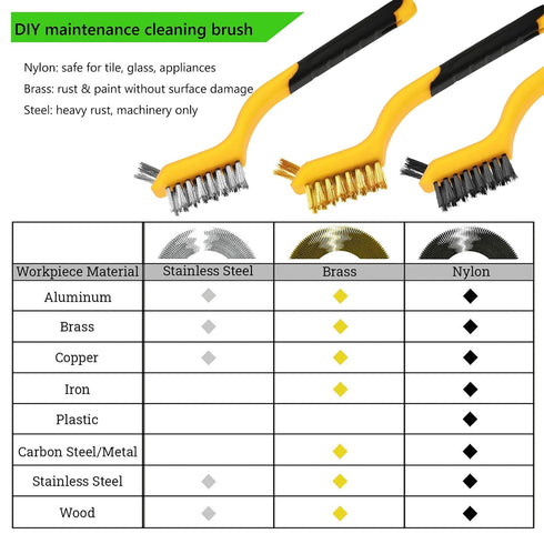 Set 6-Piece Wire Brush for Rust, Paint & Detail Cleaning Brass, Stainless Steel & Nylon Brushes with Curved Handle