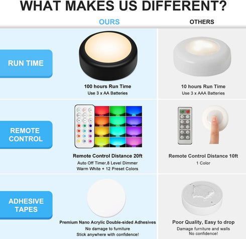 Closet 13 Dimmer, 6 Pack BLS LED Puck Lights with Remote Control, Wireless Under Cabinet & Lighting, RGB Color Changing
