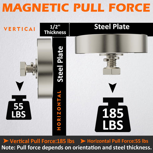185lbs 1/4-20 Duty,2PCS MUTUACTOR Neodymium Pot Magnets,Anti-Broken Female Threaded Mounting Magnets Heavy Strong Rare