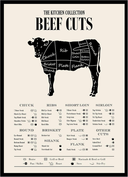 TMO2 Cuts of Meat Poster - Beef Cuts Chart - (11x14') Unframed