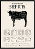 TMO2 Cuts of Meat Poster - Beef Cuts Chart - (11x14') Unframed