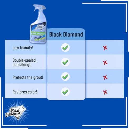 (1-Quart) Black Diamond Stoneworks Ultimate Grout Cleaner for Tile Floors Acid-Free Deep Cleaner Removes Grease, Dirt