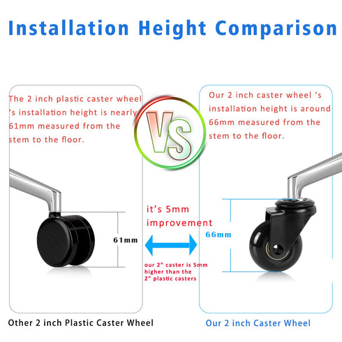 Hirate Office Chair Caster Replacement - 2" Heavy Duty Casters for Hardwood, Tile & Carpet, Set of 5