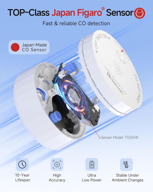 HEIMAN 2034 5th 10-Year 85 Carbon Monoxide Detectors, Nano-Sized Portable CO Alarm Battery Powered, UL Certified