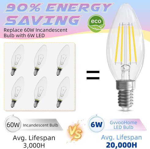 E12 Bulb, 5000K 6W 60 E12 Bulb Non-Dimmable, Bulbs, B10 Bulbs, 90+CRI, 600LM, 12 Pack GvvooHome Candelabra Daylight